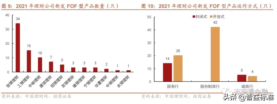 银行理财产品有哪些（中国邮政银行理财产品有哪些）