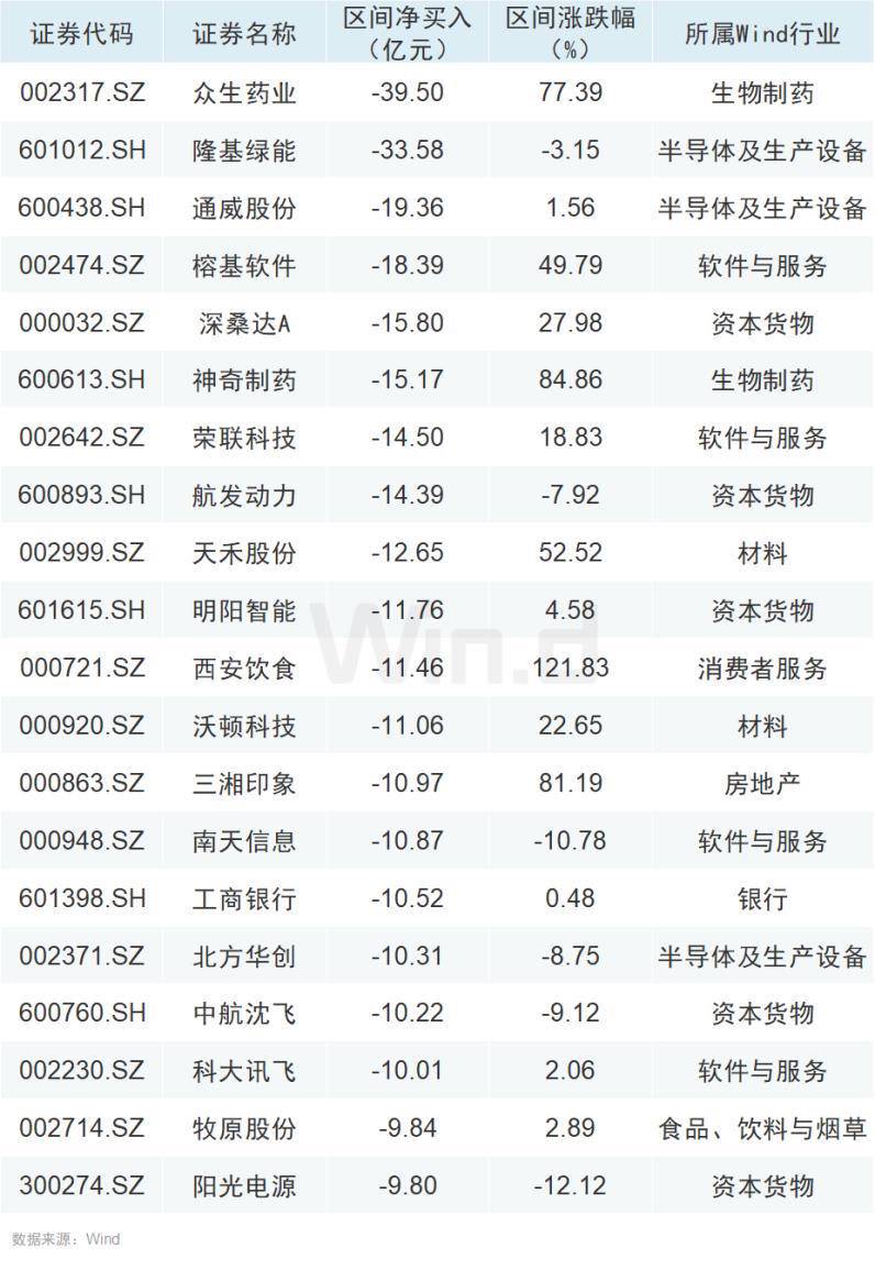 大消费板块股票有哪些（大消费板块股票有哪些）