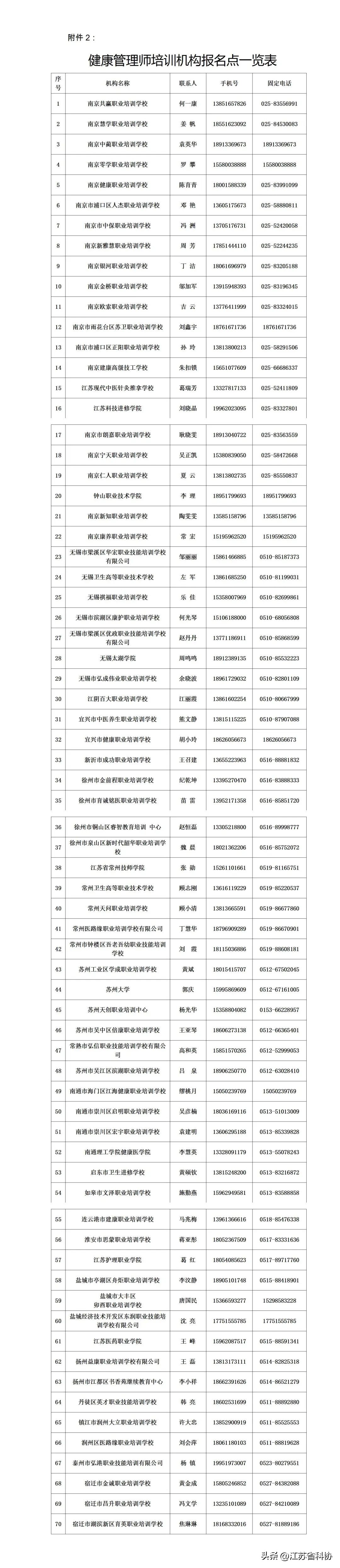 江苏省人力资源资格证书（江苏人力资源许可证）