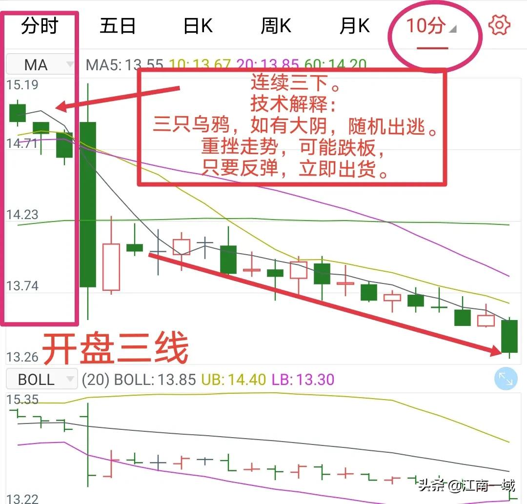 如何炒股（如何炒股票新手入门）
