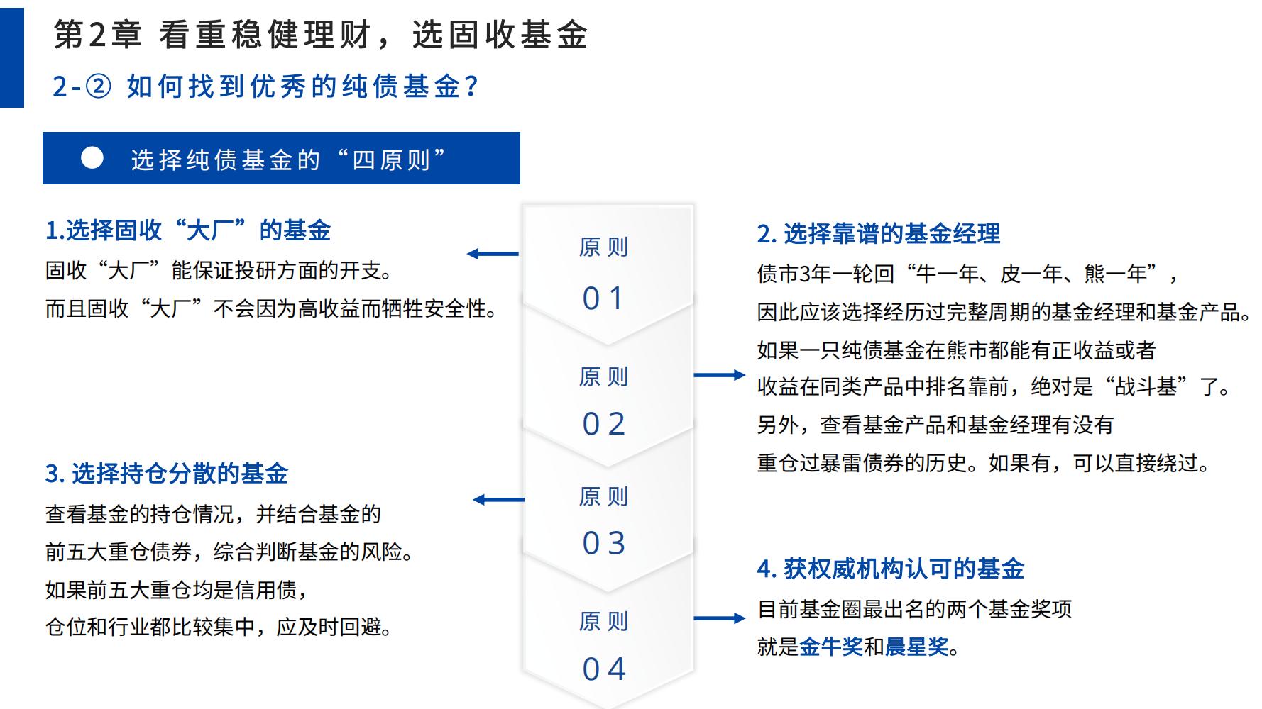 零基础学股票基金（零基础学股票投资）