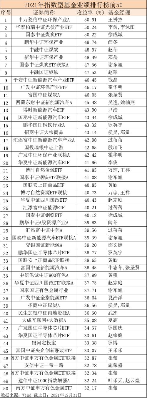 2020基金购买推荐(2020年最值得购买的基金)插图6 2020基金购买推荐(2020年最值得购买的基金)