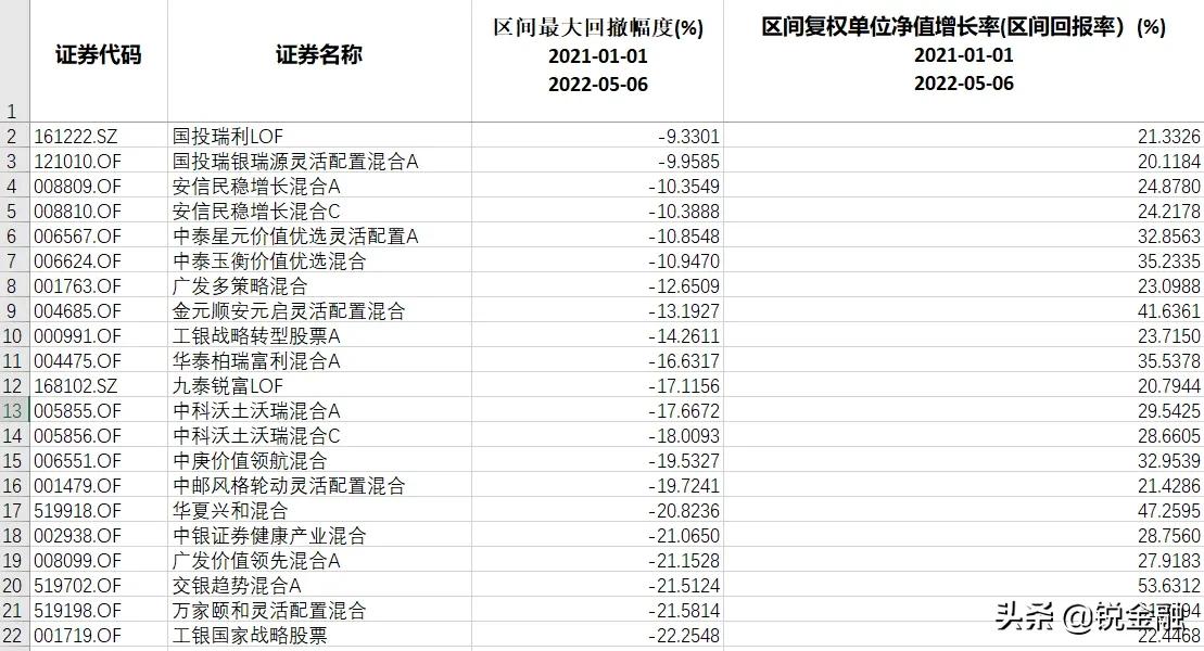 买哪种基金比较好（买那种基金比较好）