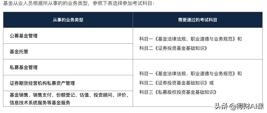 证券基金从业资格证考试官网（证券基金从业资格证考试报名入口）