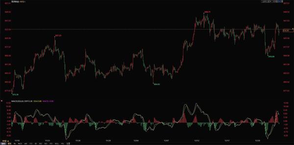白金金价（铂金金价）