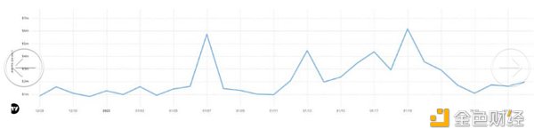 区块链观察 | “无聊猿”BAYC的Dookey Dash游戏赢麻了 但对投资者真是好事？