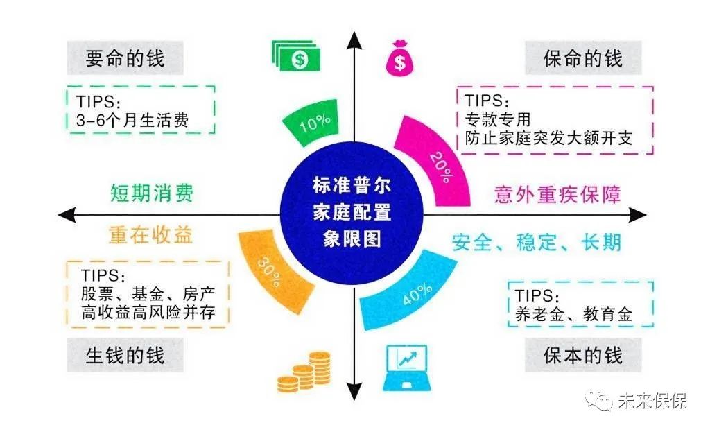 如何入门理财（投资理财如何入门）
