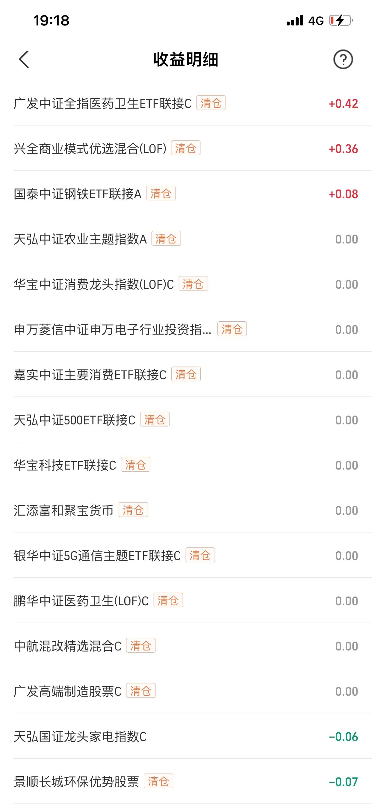 买哪种基金赚钱（买哪种基金赚钱最快）