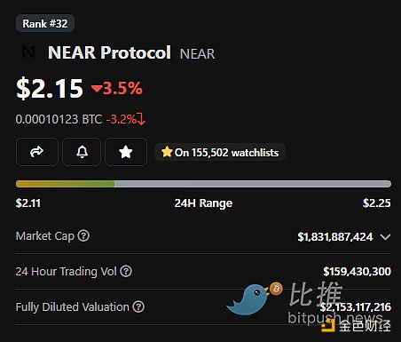 Adam Cochran:2023年加密货币购买清单(268条推完整版)插图30 市场