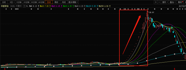 石墨烯上市公司(石墨烯概念股龙头一览)插图5 石墨烯上市公司(石墨烯概念股龙头一览)