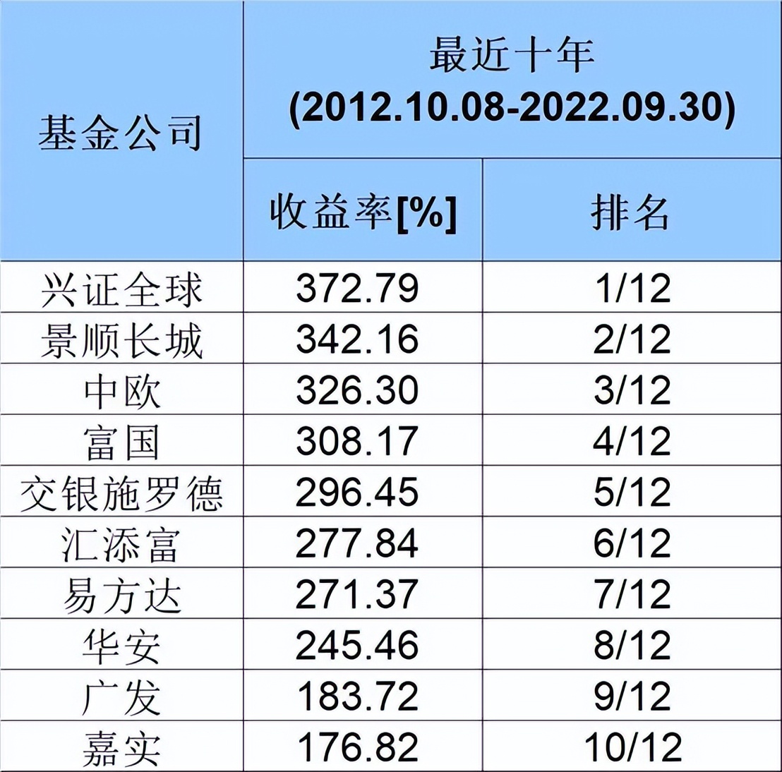 基金排名前十名业绩排行榜（基金排名前十名业绩排行榜最新）