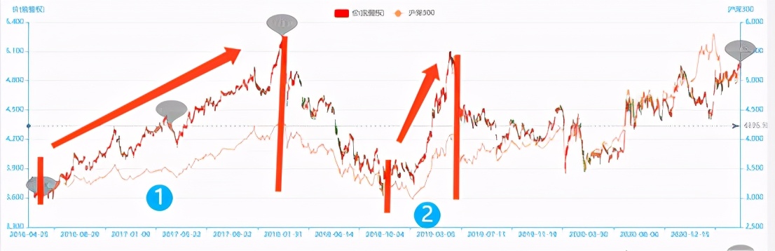 富国中证红利指数基金好不好（富国中证指数基金怎么样）