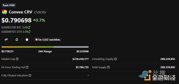 Adam Cochran:2023年加密货币购买清单(268条推完整版)插图13 市场