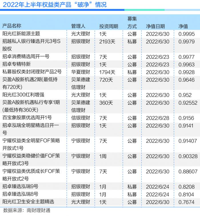 买什么理财产品赚钱(买什么理财产品赚钱多)插图 买什么理财产品赚钱(买什么理财产品赚钱多)