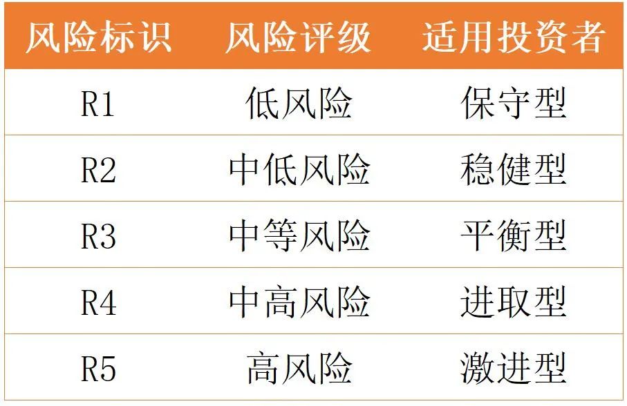 理财产品和基金的哪个风险高（理财产品和基金哪个风险小）