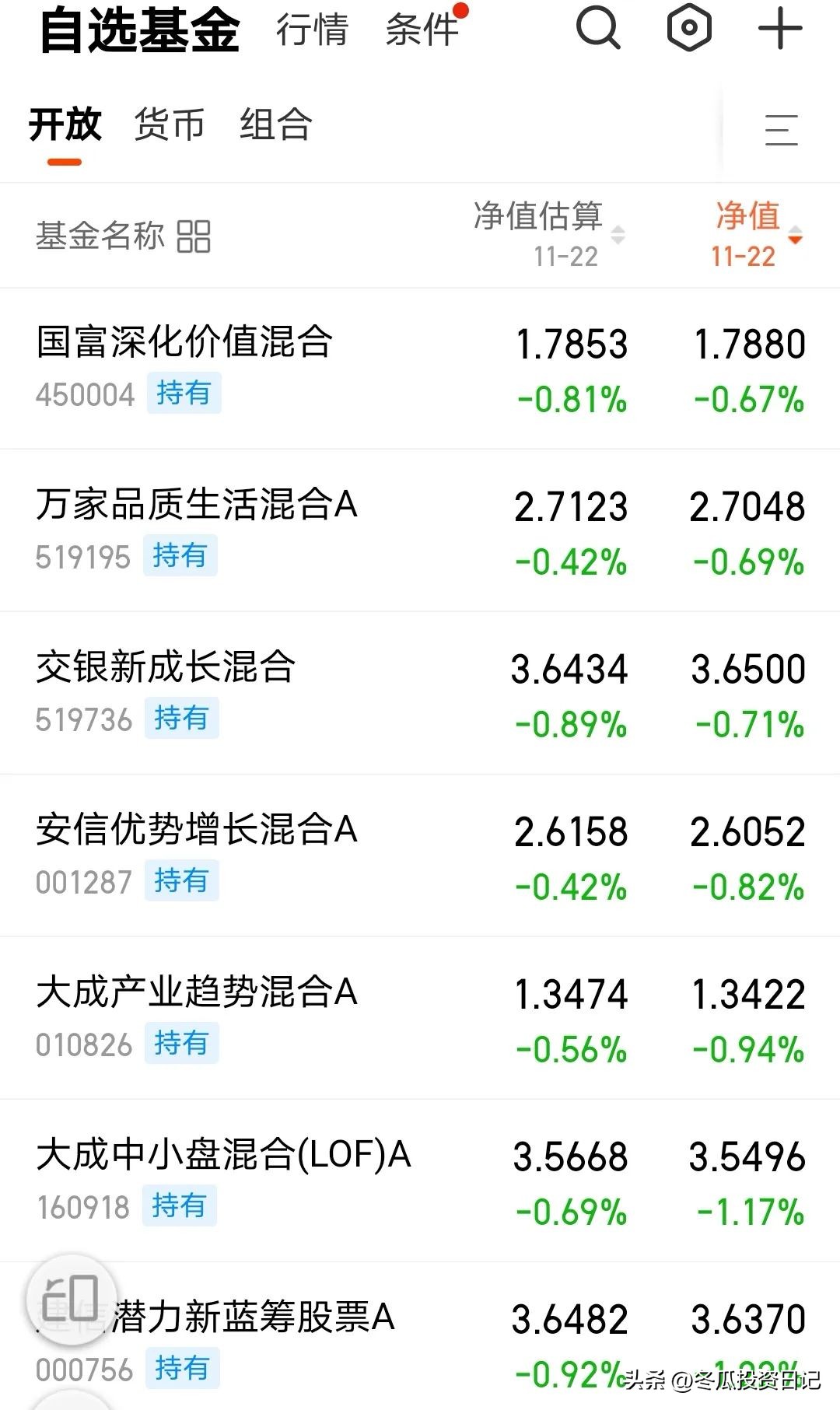 收益排名前十的债券基金（债券基金最好的排名）