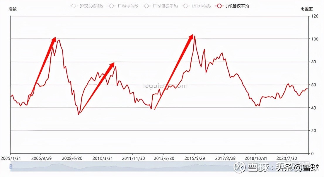 估值止盈是什么意思（估值止盈和均线止盈哪个好）