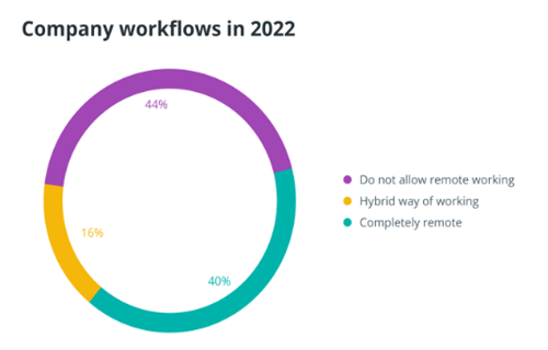 远程工作可以重新定义全球劳动力插图1 远程工作可以重新定义全球劳动力