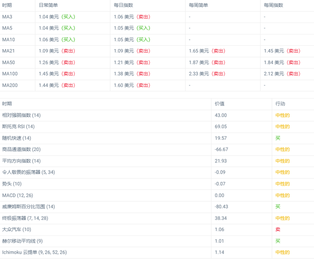 哪里可以交易LDO币？LDO币（Lido DAO Token）怎么买？