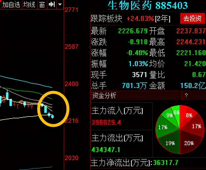 基金包括哪些板块（基金分为哪些板块）