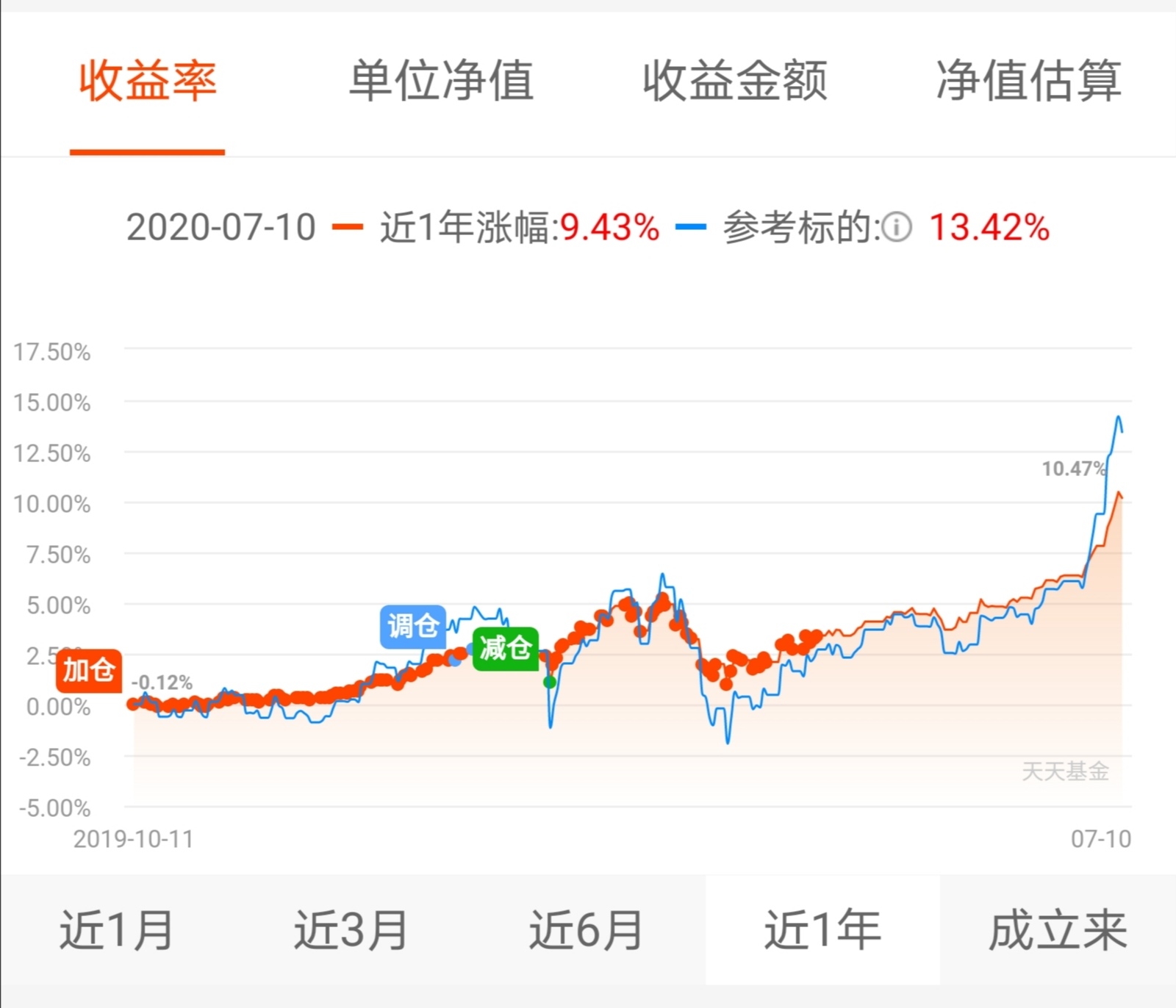 基金账户图片（基金账户图片高清）