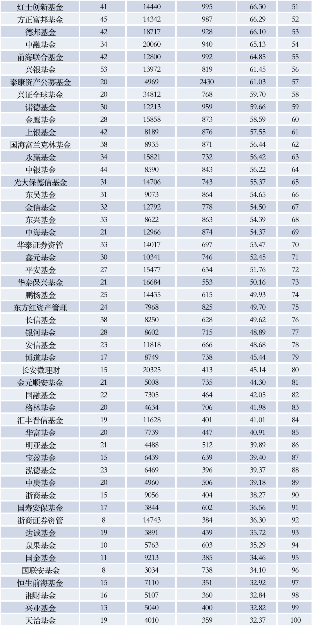 中国最好的十只基金（中国前十大基金）