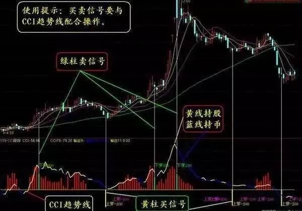 cci指标详解（cci指标详解cci指标使用技巧）
