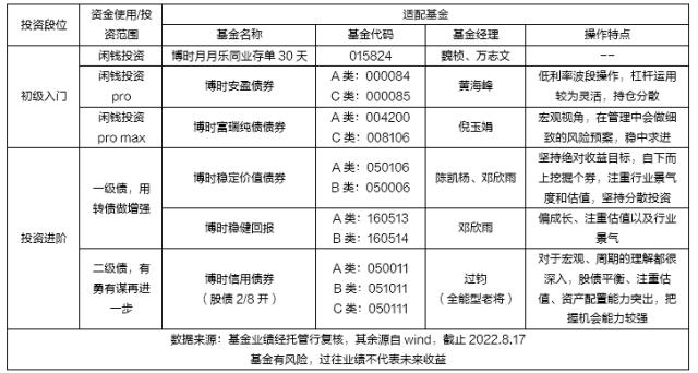 基金视频入门基础知识(基金入门与技巧视频)插图 基金视频入门基础知识(基金入门与技巧视频)