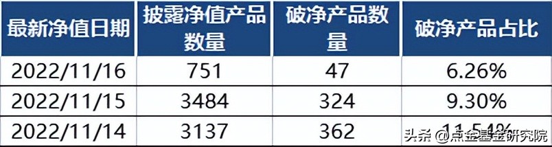 买银行基金怎么操作最赚钱最快（银行基金是怎么赚钱的）
