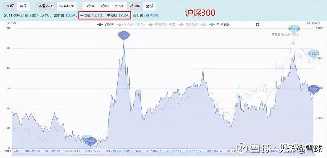 估值止盈是什么意思（估值止盈和均线止盈哪个好）