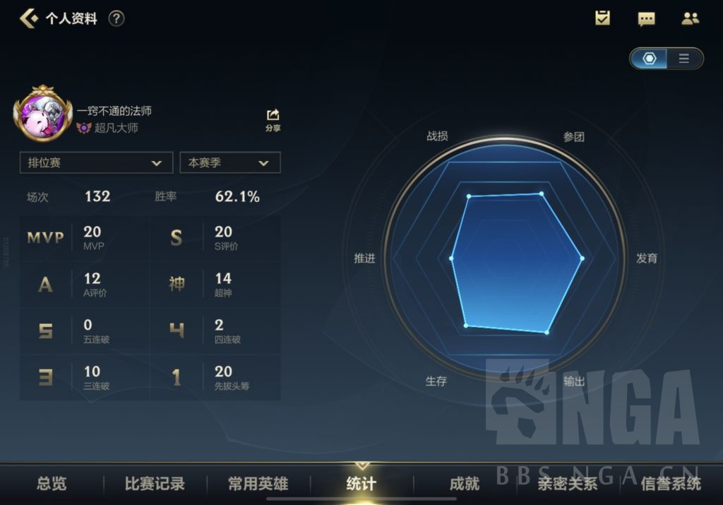 单排上大师（单排大师活跃分）