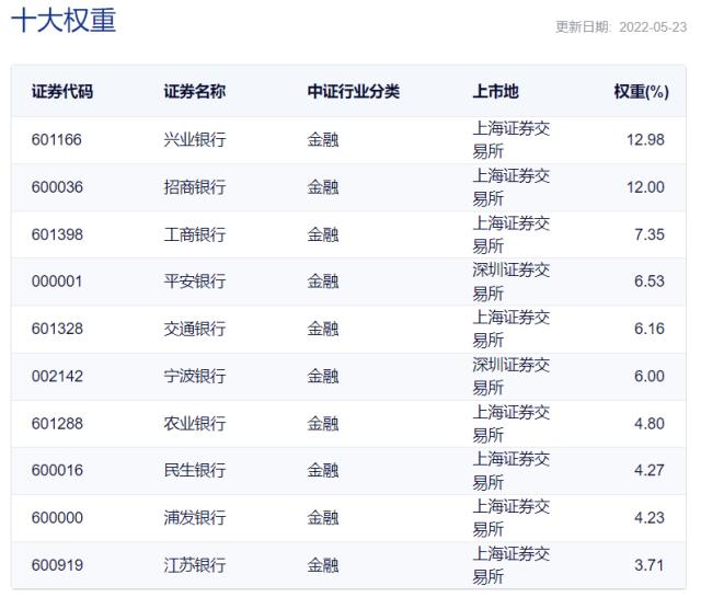 降息对银行股票是利好还是利空（降息对于银行股是利好还是利空）