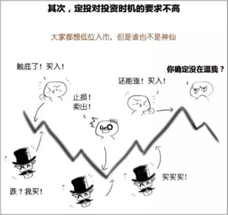新手怎么玩基金定投(新手基金定投还是买入)插图5 新手怎么玩基金定投(新手基金定投还是买入)