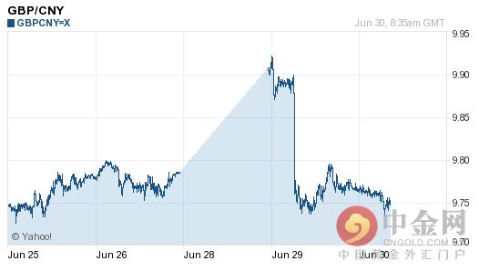 英镑兑人民币最新汇率（英镑兑人民币最新汇率新浪）