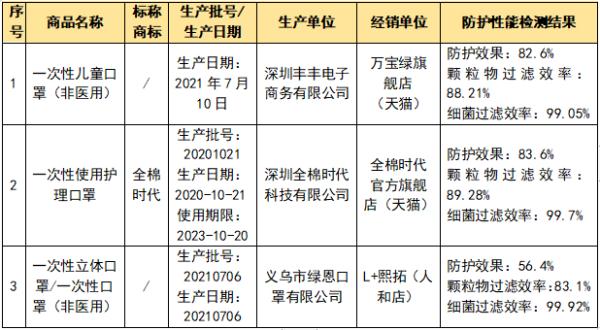 可孚口罩是正规的吗(可孚的口罩怎么样)插图5 可孚口罩是正规的吗(可孚的口罩怎么样)