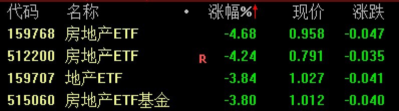 房地产有etf吗（房地产的ETF）