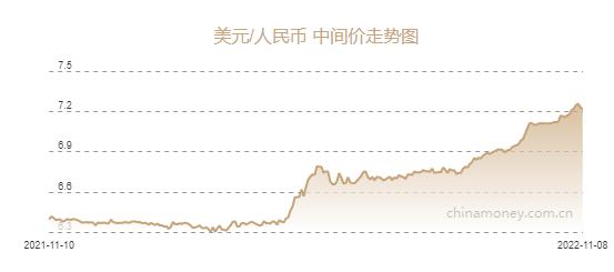 人民币与美金的汇率(人民币与美金的汇率现在是多少)插图 人民币与美金的汇率(人民币与美金的汇率现在是多少)