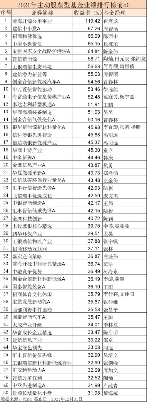 2020基金购买推荐(2020年最值得购买的基金)插图4 2020基金购买推荐(2020年最值得购买的基金)