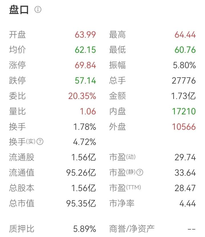 怎么自学股票知识（股票自学能学会吗）