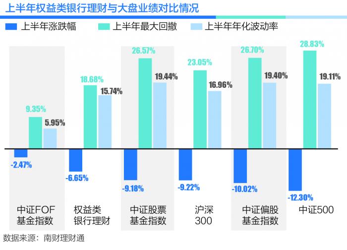 买什么理财产品赚钱(买什么理财产品赚钱多)插图3 买什么理财产品赚钱(买什么理财产品赚钱多)