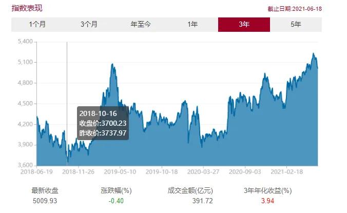 红利指数是指数基金吗（红利指数属于什么基金）