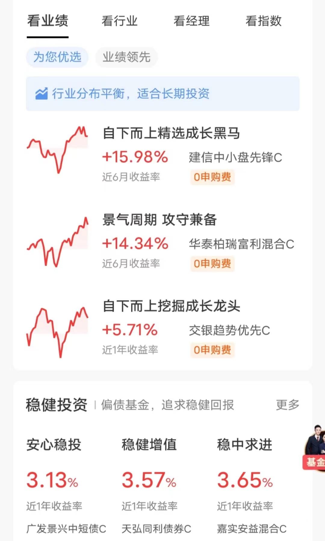 基金买入0费率的有哪些(什么基金买入0费率)插图 基金买入0费率的有哪些(什么基金买入0费率)