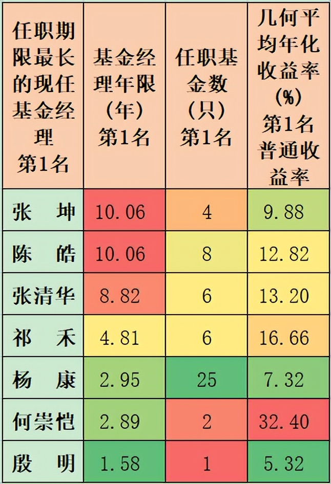 2020年盈利最高的基金（2020年盈利最高的基金有哪些）