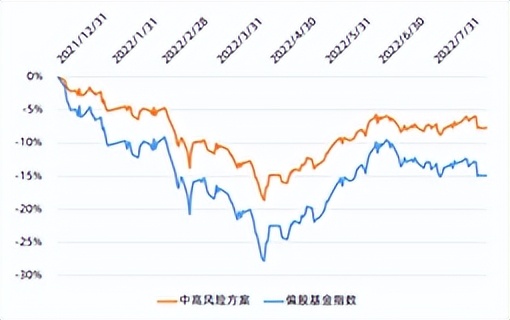 怎样买债券基金才赚钱（怎么样买债券基金）