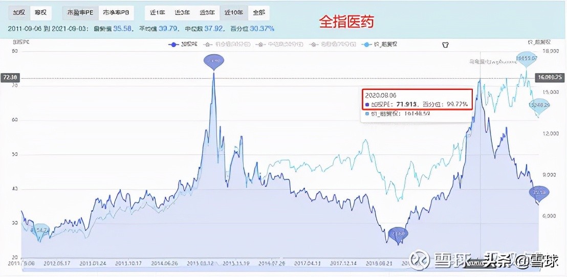 估值止盈是什么意思（估值止盈和均线止盈哪个好）