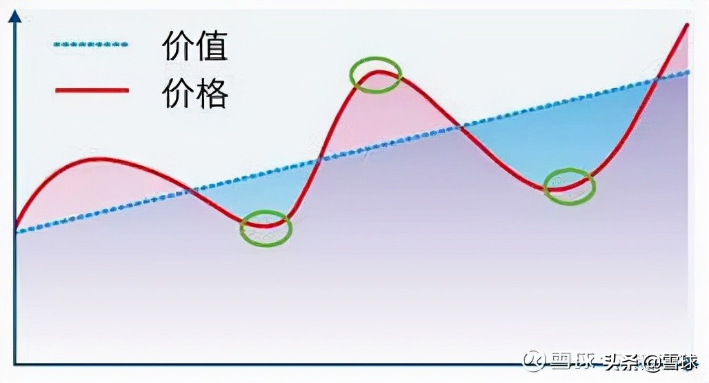 估值止盈是什么意思（估值止盈和均线止盈哪个好）