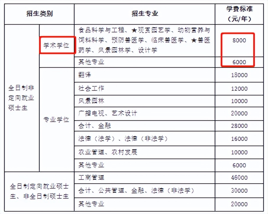 研究生一个月多少钱工资（研究生期间工资一般多少钱一个月）