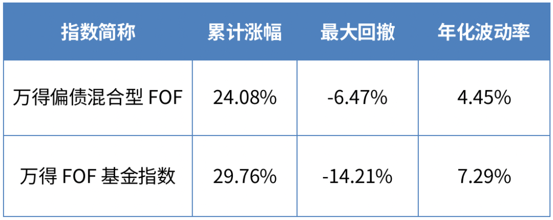 基金放久了基本都赚吗（基金放时间长一定赚吗）