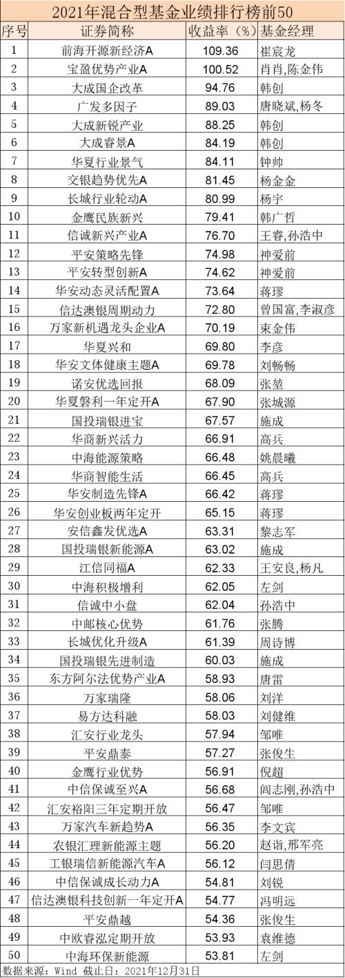 2020基金购买推荐(2020年最值得购买的基金)插图3 2020基金购买推荐(2020年最值得购买的基金)