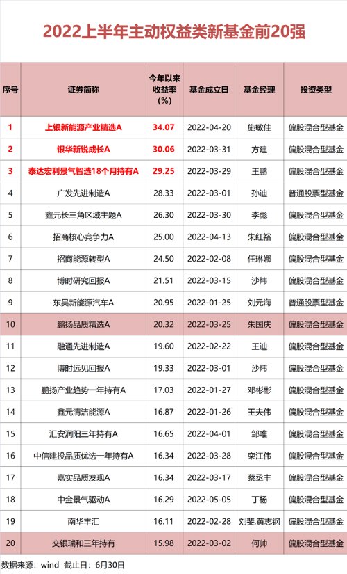 当下买什么基金赚钱最快最有效（现在买什么基金最赚钱）